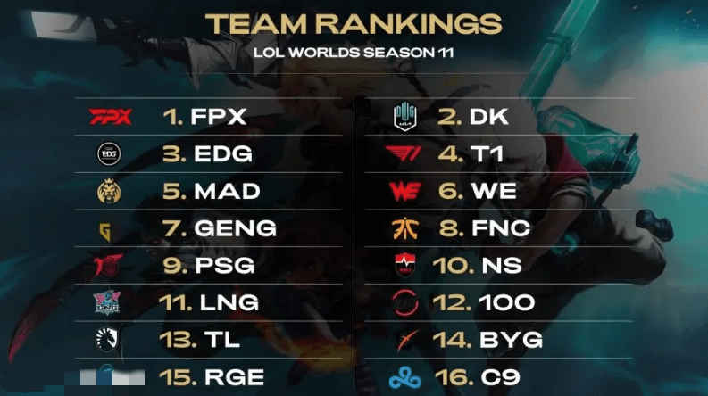 成长历程 成长历程